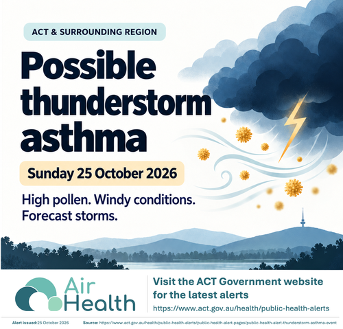 ACT Thunderstorm Asthma