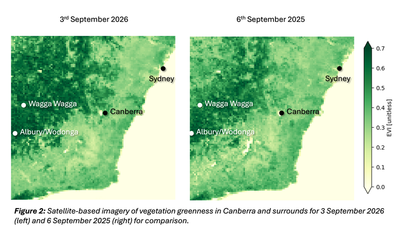 Figure 2 - Vegetation Greenness