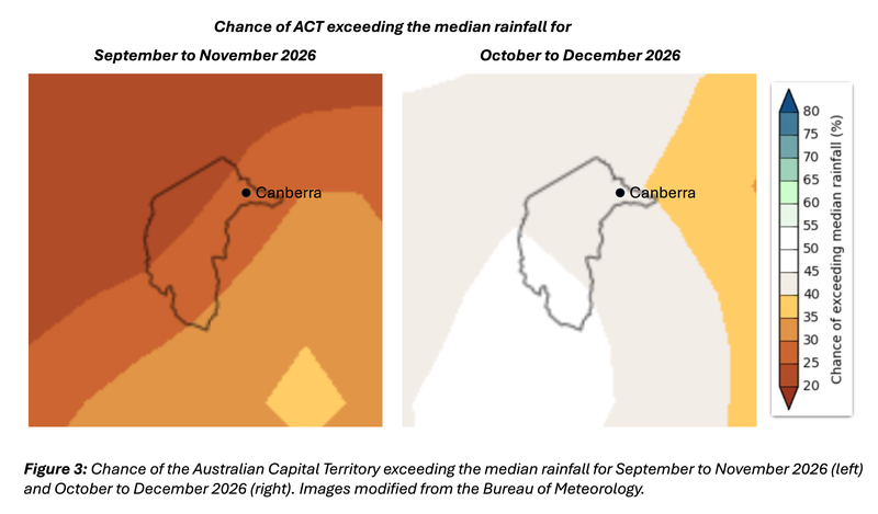 Figure 3 - chance of exceeding median rainfall